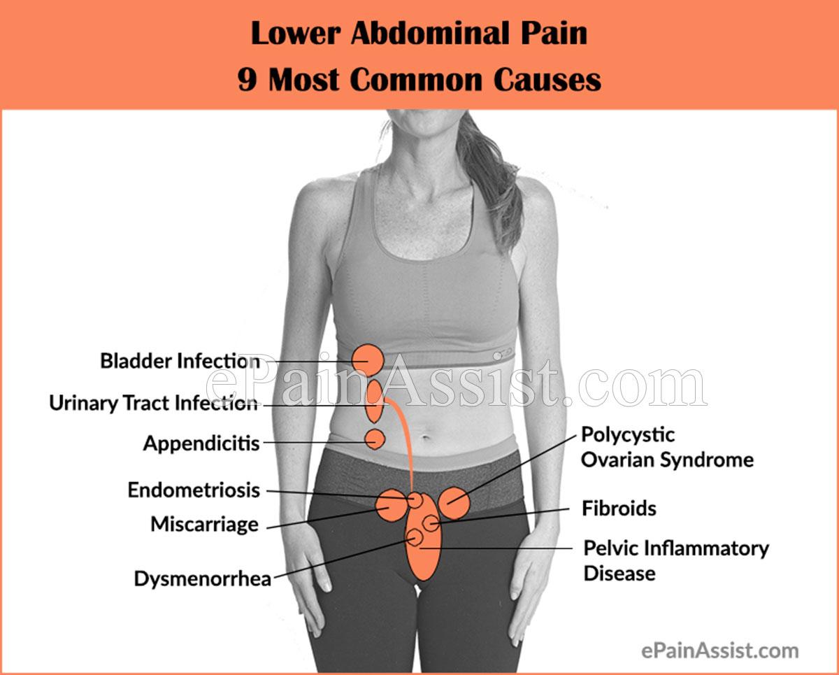 Soreness in lower abdomen after peeing